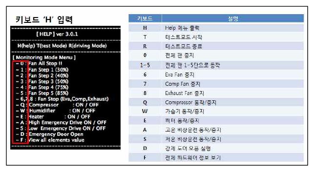 테스트 모드 명령어 화면