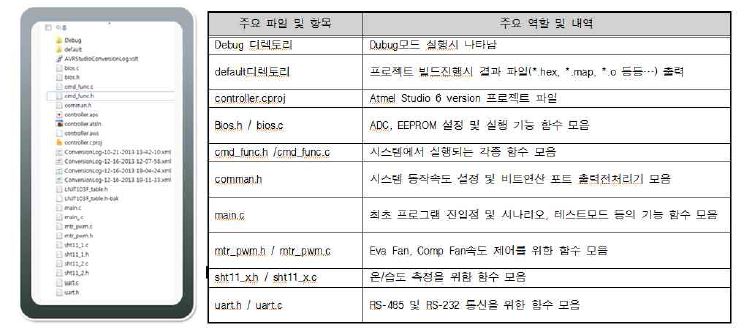 Controller Board 펌웨어 디렉터리 및 파일 구조