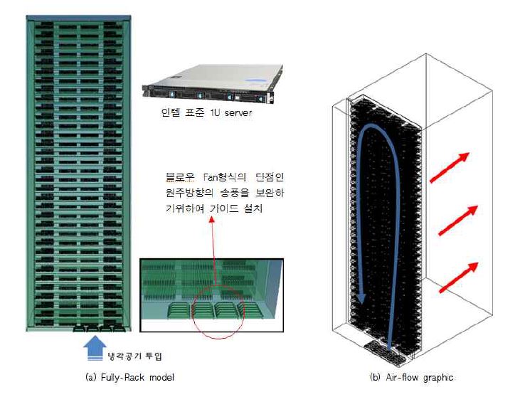 스마트 랙 초기 모델