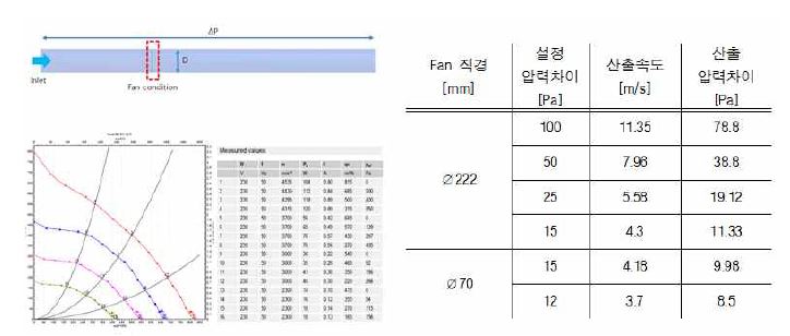 Fan 특성분석 및 오차보완