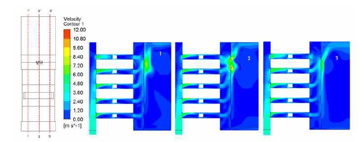 외부 토출 Fan에 의한 유동변화 분석