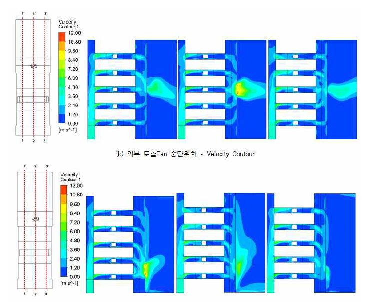 외부 토출 Fan에 의한 유동변화 분석