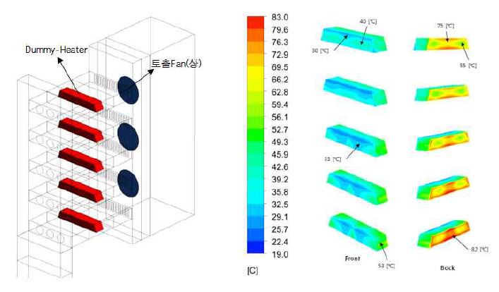 Stack Load 15%(5/34EA), Inlet-Flow : 480m3/h