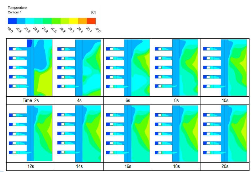 Stack Load 15%(5/34 EA), Inlet-flow : 640 m3/h