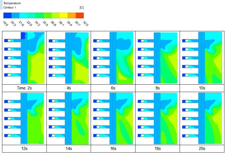 Stack Load 15%(5/34 EA), Inlet-flow : 720 m3/h