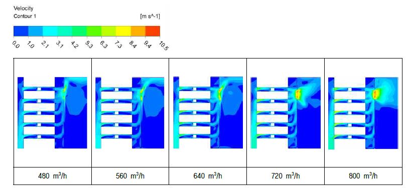 Stack Load 15%(5/34 EA), Velocity-Contours