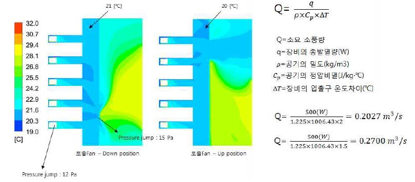 소요 송풍량 결정 모델