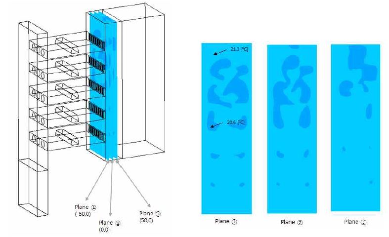 토출팬이 상층에 위치할 경우 온도분포