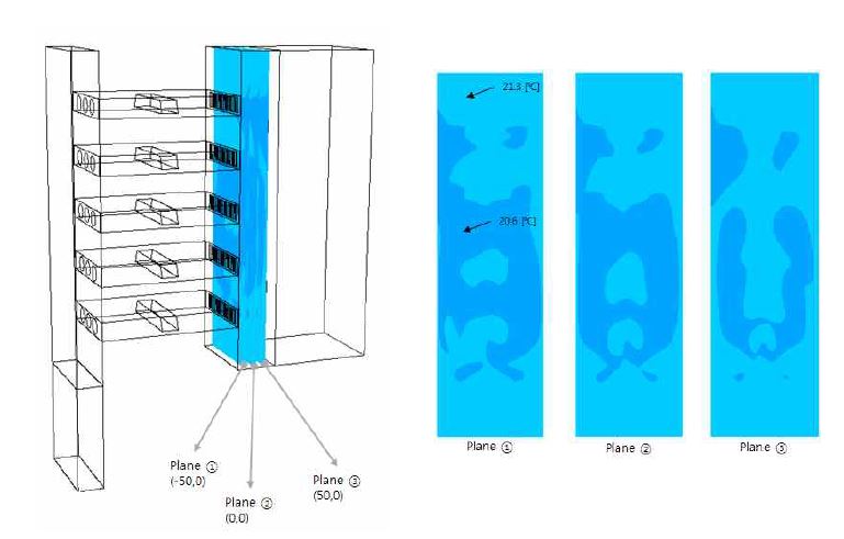 토출팬이 하층에 위치할 경우 온도분포