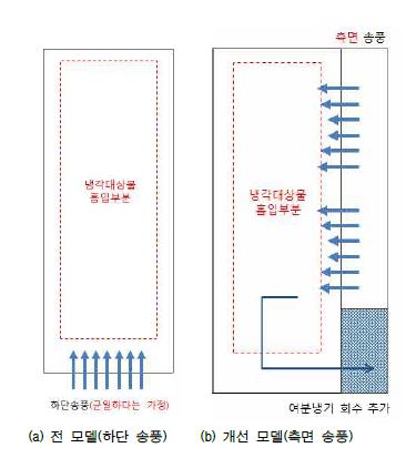 스마트 랙 2차 개선모델