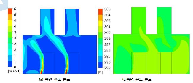 기본 모델(無Fan)의 속도 및 온도분포