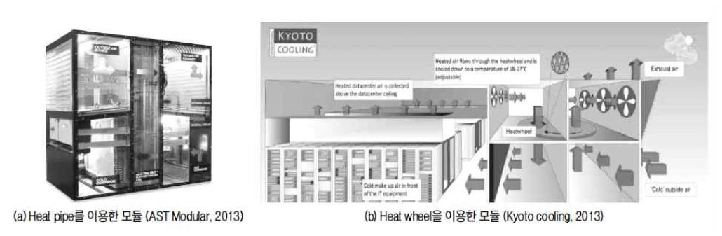 현열교환기를 이용한 간접식 외기냉방