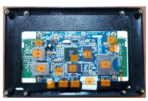 Embedded Board