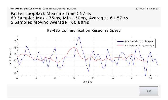 통신 반응속도 측정 화면