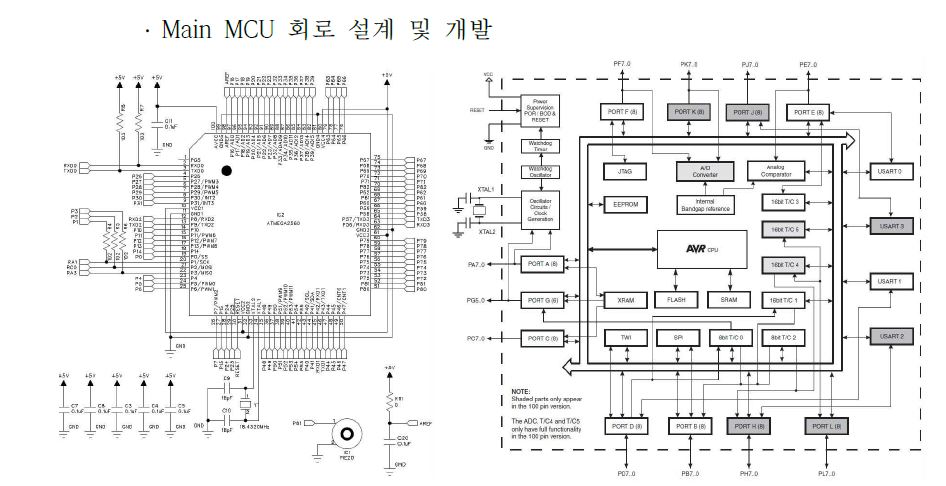 Main MCU 회로(좌) 및 ATmega2560 Block Diagram(우)