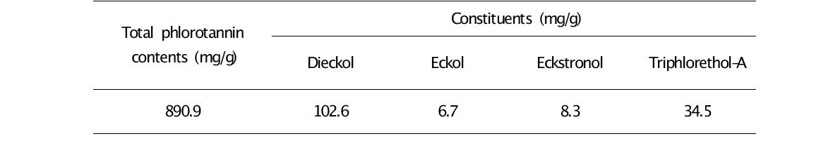 Phlorotannin contents of purified compounds from ECE