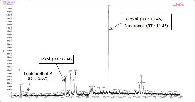 LC/MS spectrum of ECE