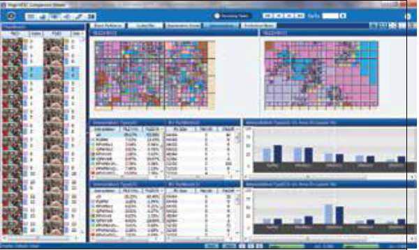 Interra System의 VEGA Media Analyzer