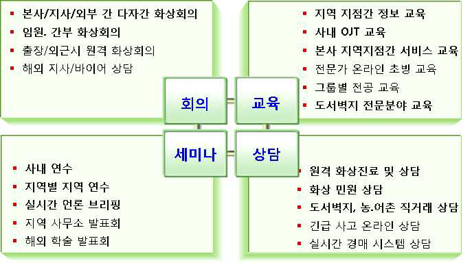 활용 분야