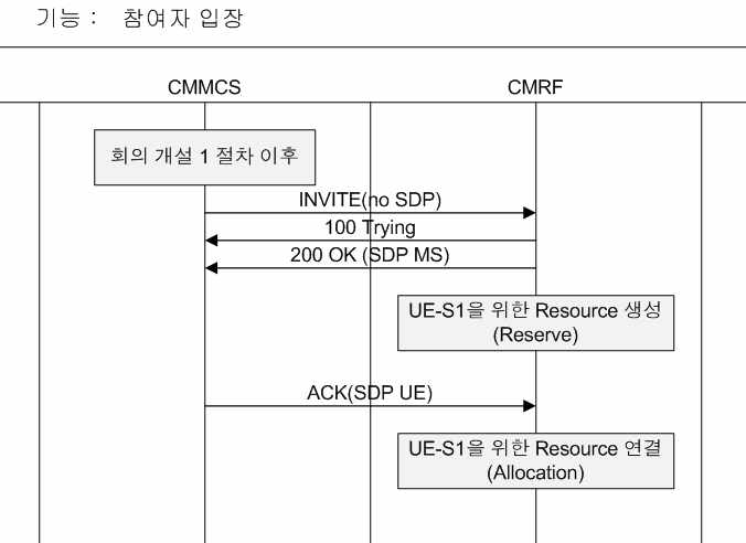 회의실 신규 참여자 입장 절차