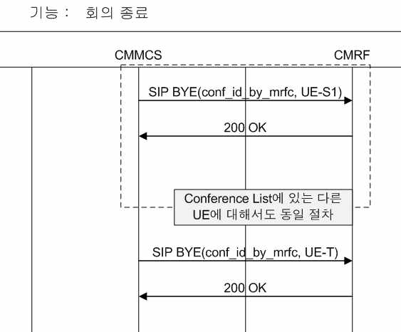 회의 종료 절차