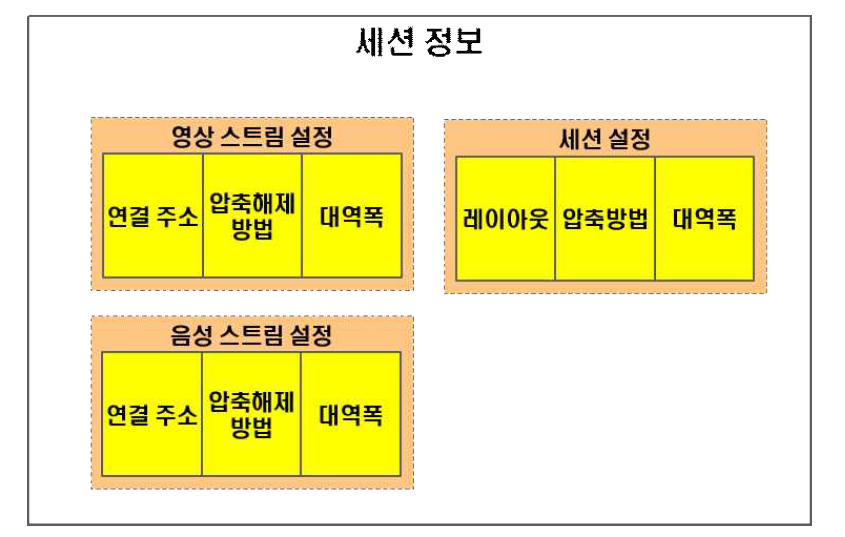 영상 스트림 서버 변경사항