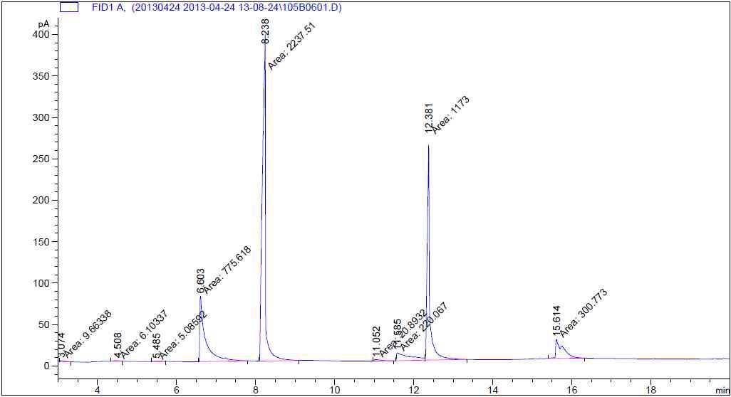 GC Analysis of Reaction mixture in the Fourth Batch