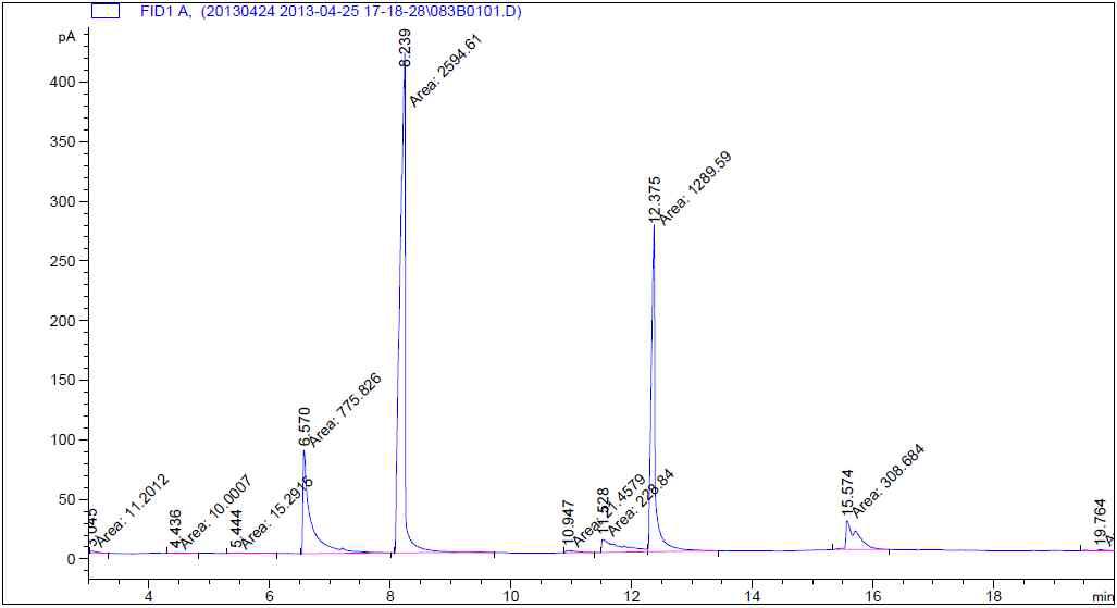 GC Analysis of Reaction mixture in the Sixth Batch