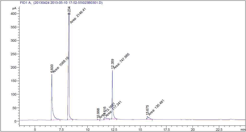 GC Analysis of Reaction mixture in the Tenth Batch