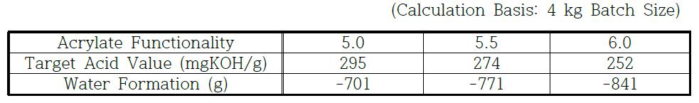 Amount of Water Formation and Terminal Acid Value by Stoichiometry