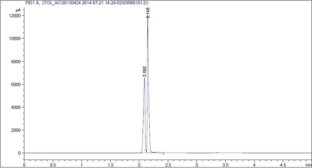 Gas Chromatogram for Bottom Residue Product