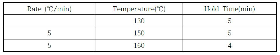 Oven Temperature Programming for GC Analysis of Bottom Residue