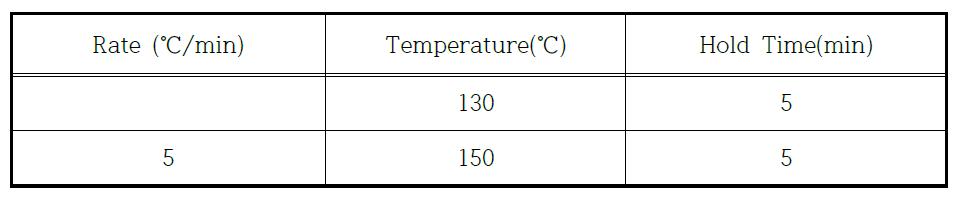 Oven Temperature Programming for GC Analysis of Bottom Residue