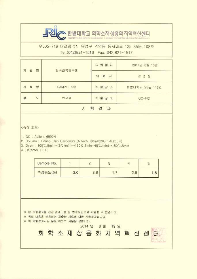 Analysis Report of Gas Chromatography for Acrylate Samples