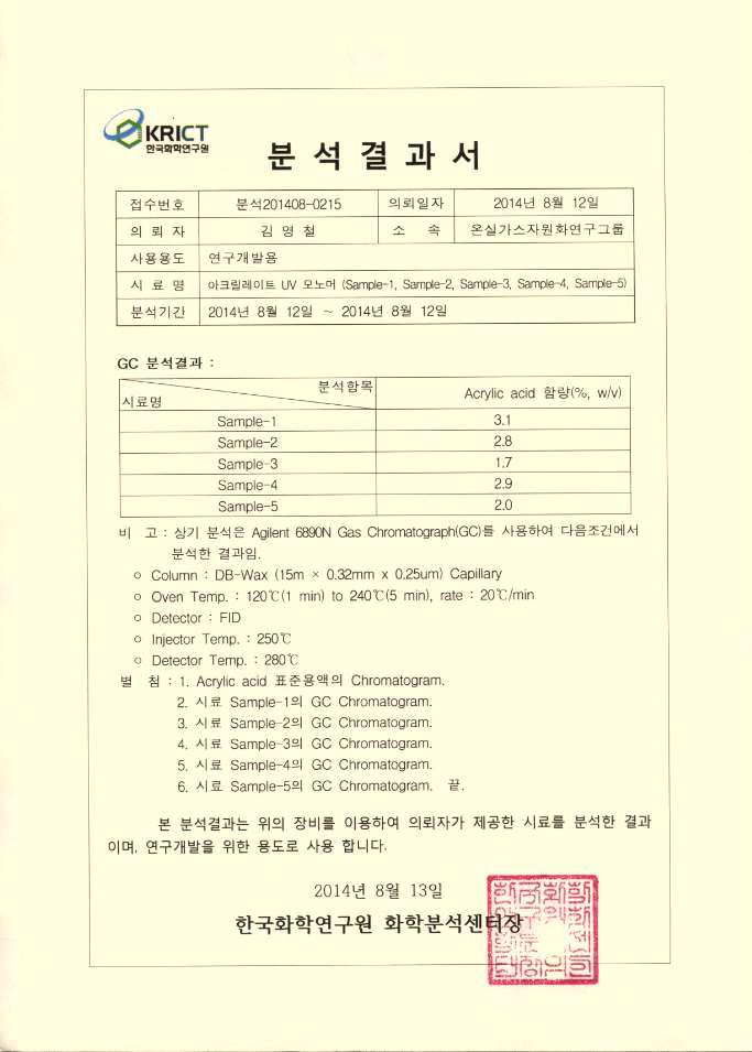 Analysis Report of Gas Chromatography for Acrylate Samples