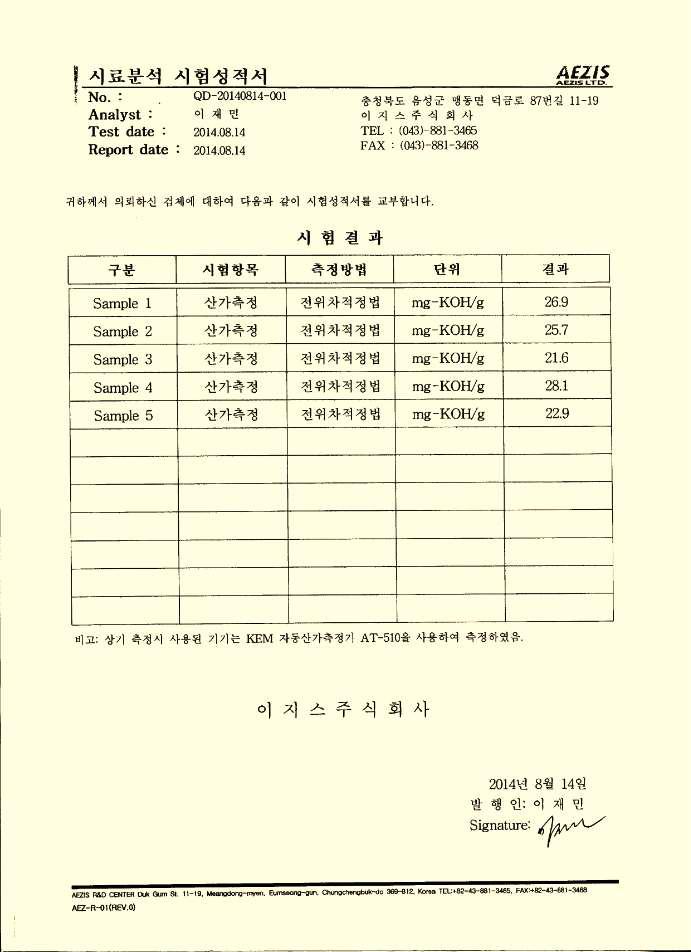 Analysis Report of Acid Values for Acrylate Samples