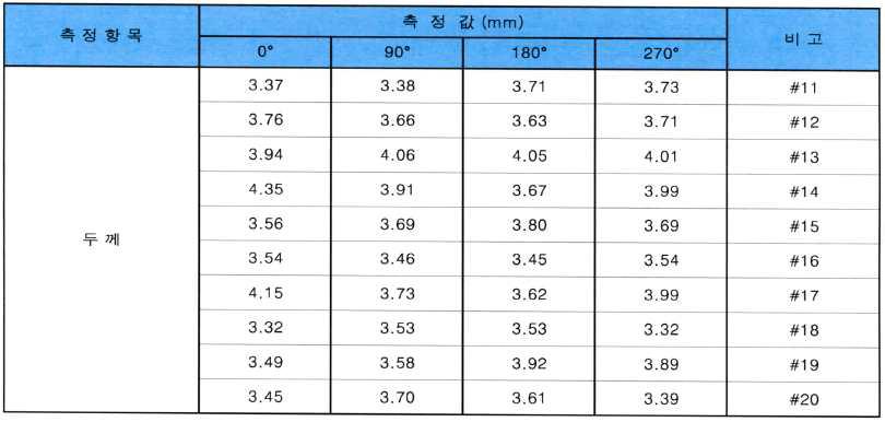 중공품 잔류벽두께 KTL 측정 결과