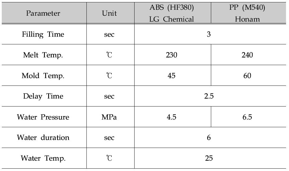 ABS와 PP의 물사출성형에 적용된 공정조건