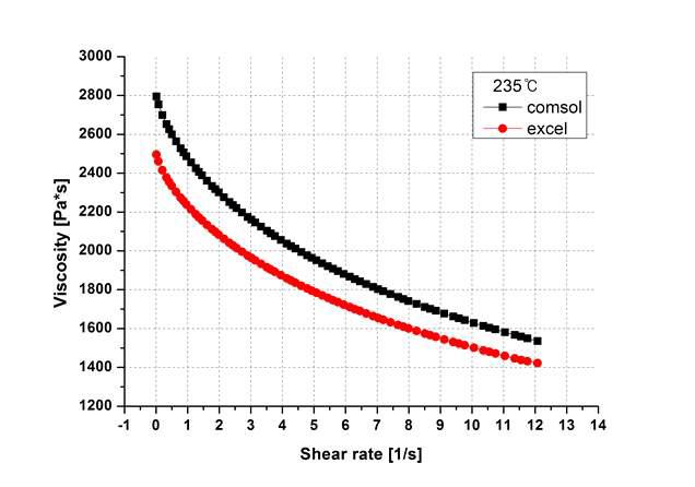 Differences between modified and original equation