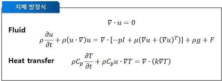 Government equation for the analysis