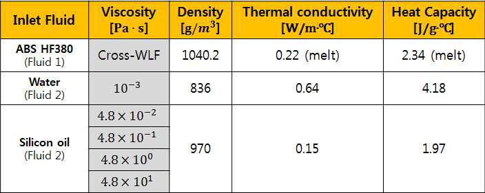 Material properties of polymer, water, and silicon oil