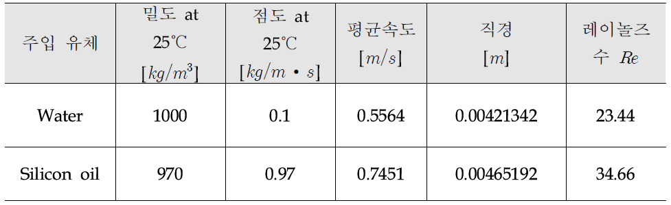 레이놀즈 수