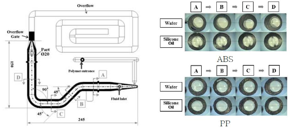 PP와 ABS의 물과 실리콘 오일 적용시 중공부 단면 비교