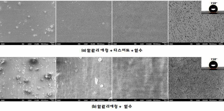 열수처리 시 스머트의 영향