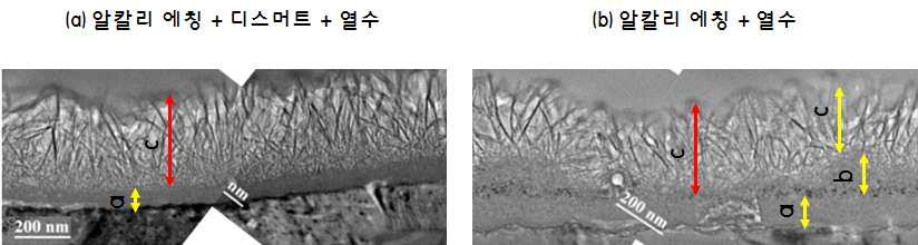 열수처리 시 스머트의 영향