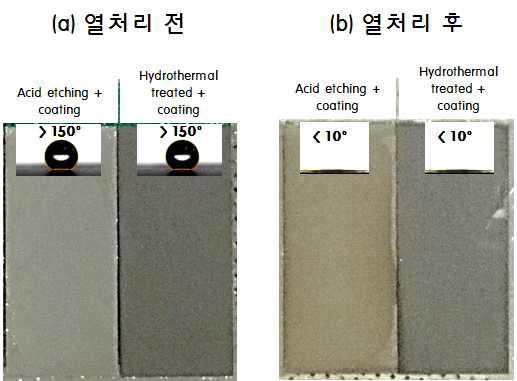 코팅층 (a)열처리 전 과(b) 열처리 후 표면사진