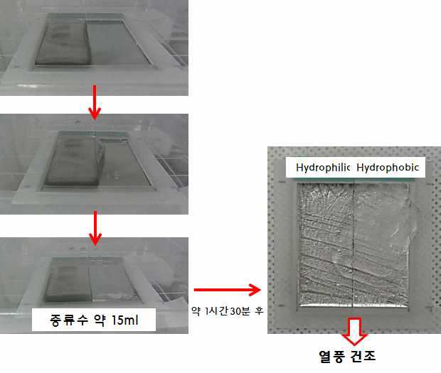 실제 열교환기 작동 분위기에서 진행한 de-icing test 조건