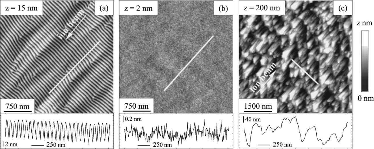 Xe ion 빔으로 조사된 실리콘 기파의 AFM 사진 18 -2