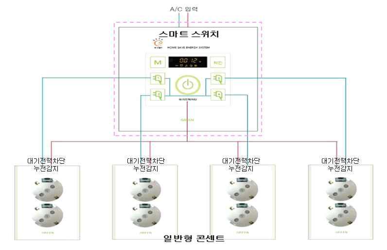 스마트 스위치 회로도