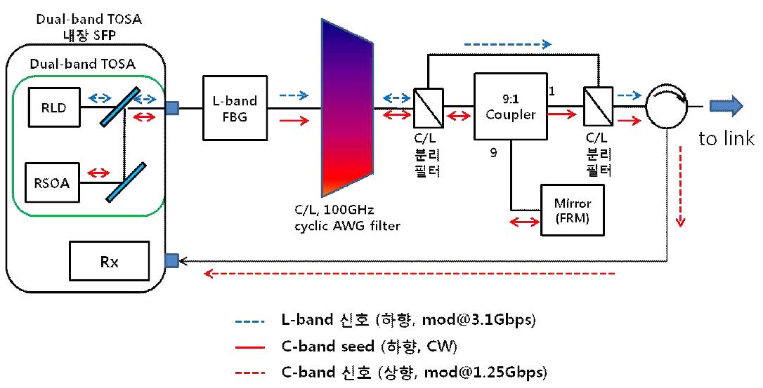 C-band RSOA용 external reflector 설계도